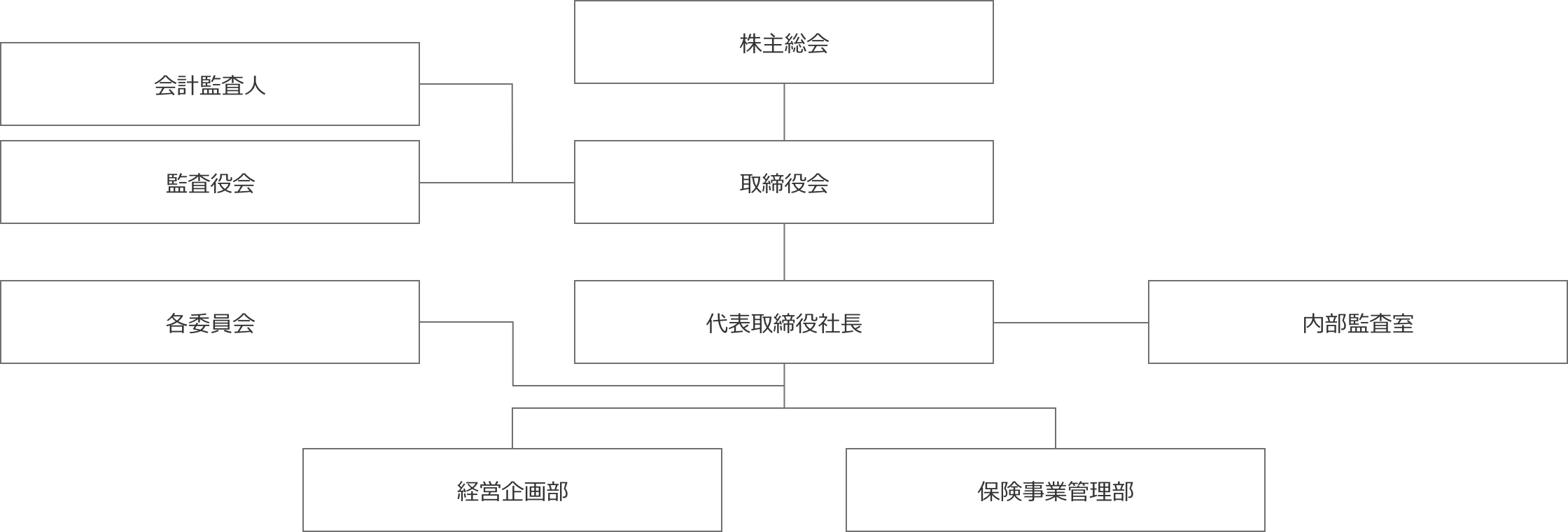 組織図